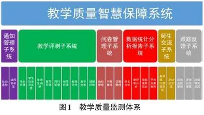 基于大数据的教学质量监测平台的设计研究