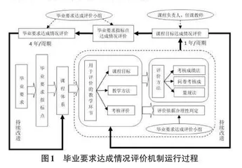 面向工程教育认证的物联网工程专业建设实践探索