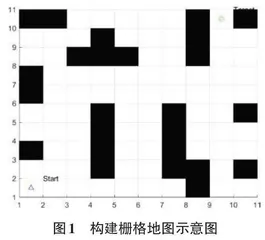 基于改进A星算法的无人车路径规划研究