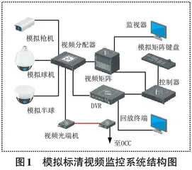 城市轨道交通视频监控系统互联互通平台设计研究0