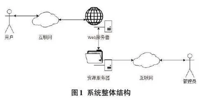 铁门关市旅游文化宣传VR 系统设计与实现0