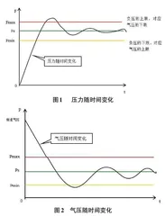  爬墙机之负压吸盘压力控制器设计0