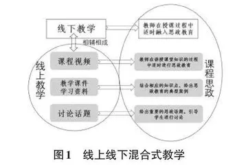 医学院校计算机基础课程思政实施路径探析0