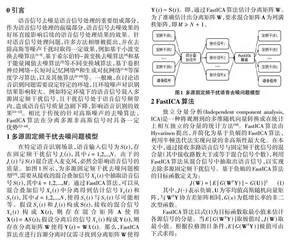 基于FastICA 算法的多源固定频干扰背景下语音信号去噪0