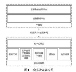 基于物联网技术的教室管理系统设计