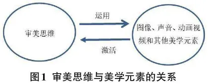 多媒体教学软件中美学元素的设计应用研究0