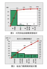 北京地铁燕房线站台门编码器测试装置研制及应用探析