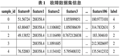 基于机器学习的分布式的故障诊断系统研究