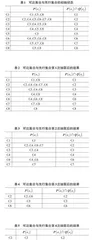 基于ISM模型的高职大数据技术专业核心课程层次关系构建0