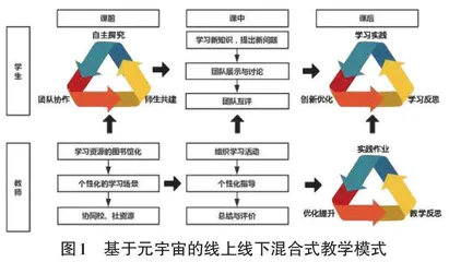 基于元宇宙的线上线下混合式教学模式探索0