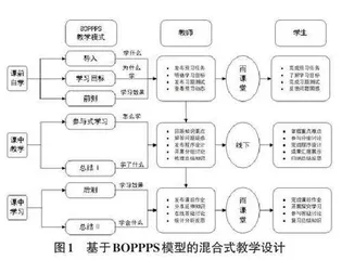 基于BOPPPS 模型的Python 程序设计课程混合式教学改革