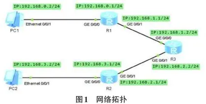 RIP路由协议的防环机制0