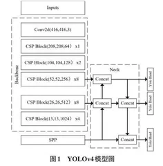 基于改进YOLOv4的消防设施检测算法