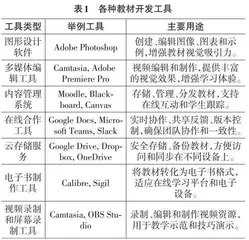 基于混合教学模式的Photoshop图形图像处理课程教学资源开发及应用研究0