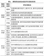 基于灰建模的课程思政建设成效评估及发展态势研究0