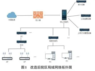 科研院所无线局域网建设探析