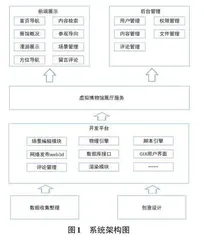 基于Unity3d的虚拟博物馆设计与关键技术研究0