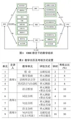 基于OBE理念的自然语言处理课程教学改革实践探索0