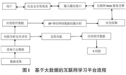 大数据技术支撑下的信息安全管理系统应用策略分析