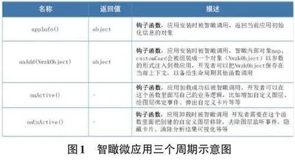 基于南网智瞰微应用的数字化抗灾技术研究及应用0