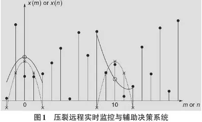 基于图形识别的压裂工况智能标注方法研究0