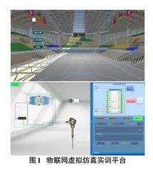 基于虚拟仿真平台的《物联网项目规划与实施》课程项目化教学改革探索