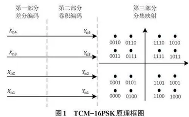 基于星座图变换的无线通信抗干扰研究0