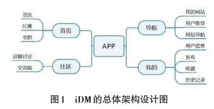 用户体验导向下的数媒资讯与资源分享App