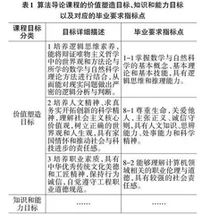 基于OBE 理念的计算机专业课程思政教学改革实践探析0