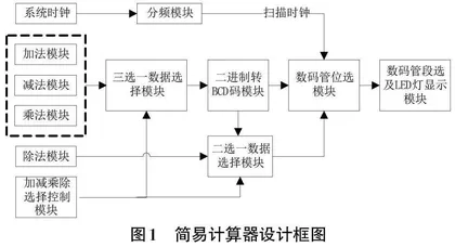 基于FPGA的简易计算器的设计与实现0