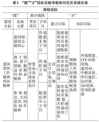 “德才兼育”在教学全过程中的实践与探索