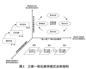 基于三维一体化教学模式的程序设计课程教学实践探索0