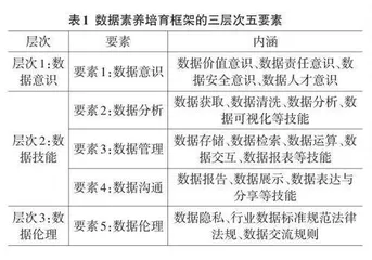 新文科视域下地方高校大学生数据素养培育框架构建探析0