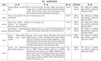 面板数据(Panel data) 的分析策略及模型选择：基于R软件包的实践0