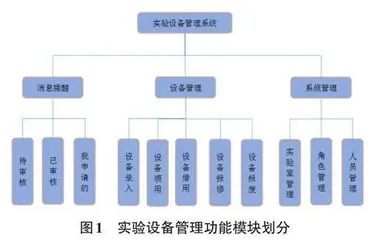 实验设备管理系统设计及其Java实现