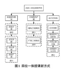 四位一体单片机教学改革实践探究