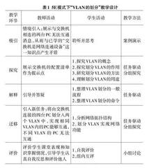 基于5E 模式的职业教育计算机专业教学改革策略研究0