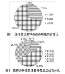 程序设计课程中学生自主学习能力培养研究0