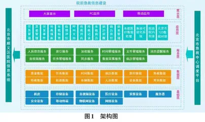 院前急救系统设计与价值