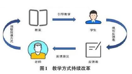 高级软件工程课程教学改革与实践研究0