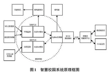 项目教学法在物联网技术与应用课程中的应用实践探析