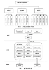 基于POI的集实验+练习+考试于一体的在线测试系统的设计0