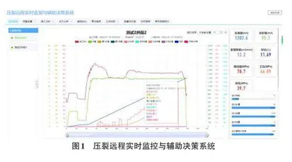 可溶桥塞实时坐封智能判别方法在新疆油田的应用