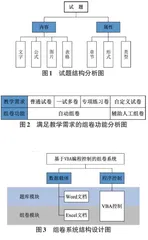 一个基于VBA编程控制的组卷系统的设计0