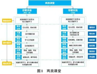 数字化改造背景下的高职教学改革0