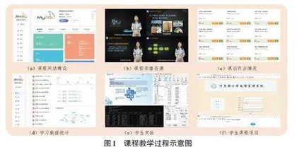 网络空间安全专业数据库应用技术课程教学设计与实践探索