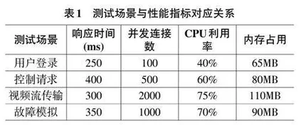 技工院校工学一体化人才培养模式下计算机程序设计专业课程教学改革0