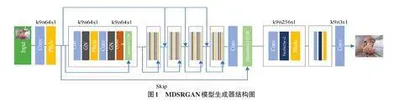 基于SRGAN的图像超分辨率重建