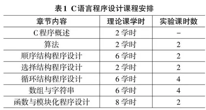  面向非计算机专业的C语言程序设计课程教学方法探索0