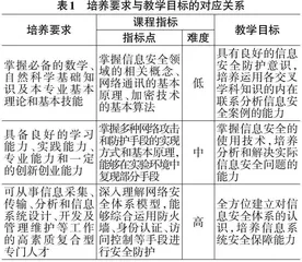  网络强国背景下基于OBE理念的信息安全与技术课程教学改革与实践研究